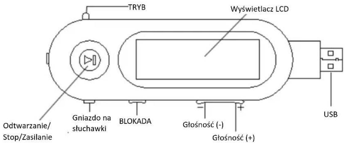 TRYB Wyświetlacz LCD Odtwarzanie/ Stop/Zasilanie Gniazdo na słuchawki BLOKADA Głośność (-) Głośność (+) USB