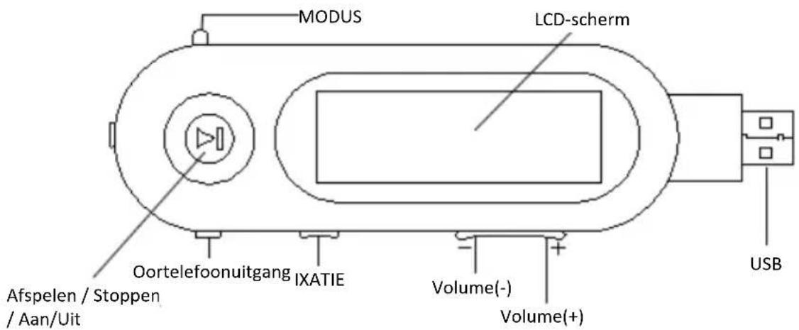 MODUS LCD-scherm Oortelefoonuitgang IXATIE Volume(-) Volume(+) Afspelen / Stoppen / Aan/Uit USB