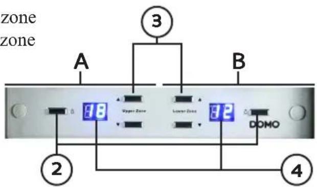zone zone A B 3 2 4 Wiper Zone Lower Zone DOMO