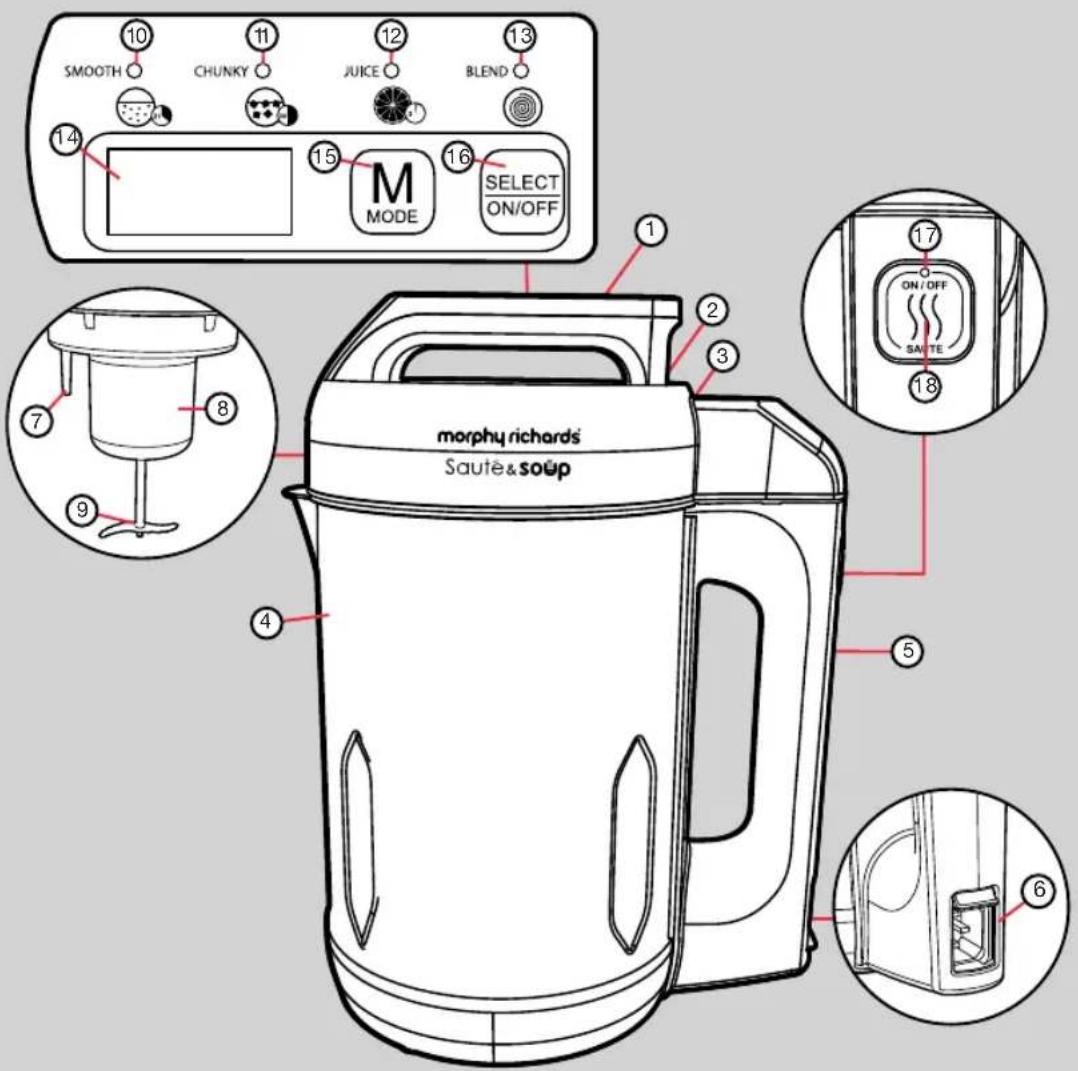 SMOOTH 10 11 12 13 CHUNKY JUICE BLEND 14 15 M MODE SELECT ON/OFF morphy richards Saute&soup 1 2 3 4 5 6 7 8 9 10 11 12 13 16 17 ON/OFF SAUTE 18