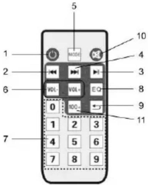 5 1 2 6 7 1 2 3 4 5 6 7 8 9 10 3 4 VOL- VOL+ EQ 100+ 11