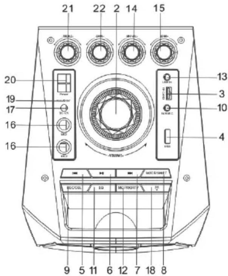 21 22 2 14 15 TICKLE- GAIN- MINT-LL+ SIN-RL+ 20 19 17 16 16 Laser 3 13 3 10 4 VOLUME- MCC/R/SMRFT REC/OIL EQ MQ PROXRT 3H 9 5 11 6 12 7 18 8