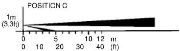 OPTEX VX-402REC - Length of Lower Detection Area decides detection length - 3