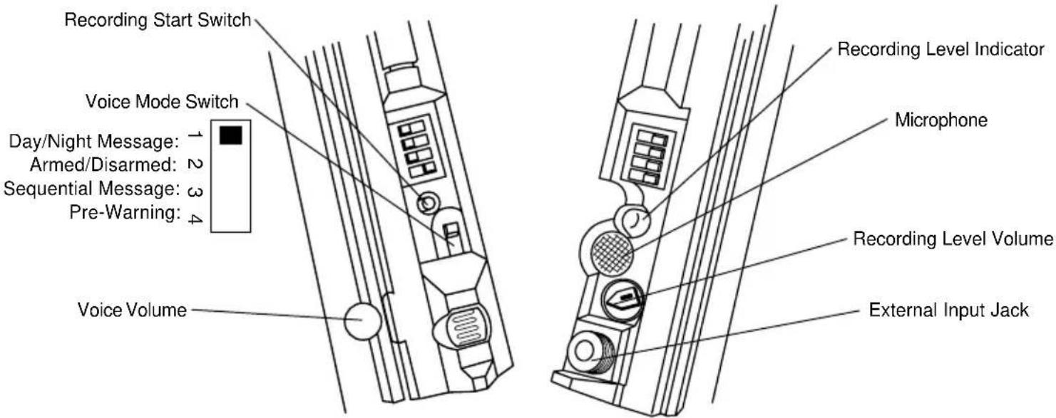 Recording Start Switch Voice Mode Switch Day/Night Message: 1 Armed/Disarmed: 2 Sequential Message: 3 Pre-Warning: 4 Voice Volume Recording Level Indicator Microphone Recording Level Volume External Input Jack