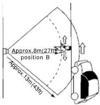 Approx.8m(27ft) position B Approx.13m(43ft)