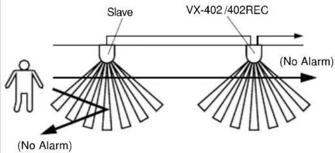 OPTEX VX-402REC - 7-1-2.Directional Detection Function (DIP switch A-3/Directional Detection:ON) - 6