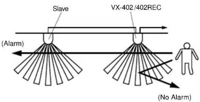 Slave VX-402/402REC (Alarm) (No Alarm)