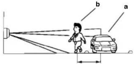 a b