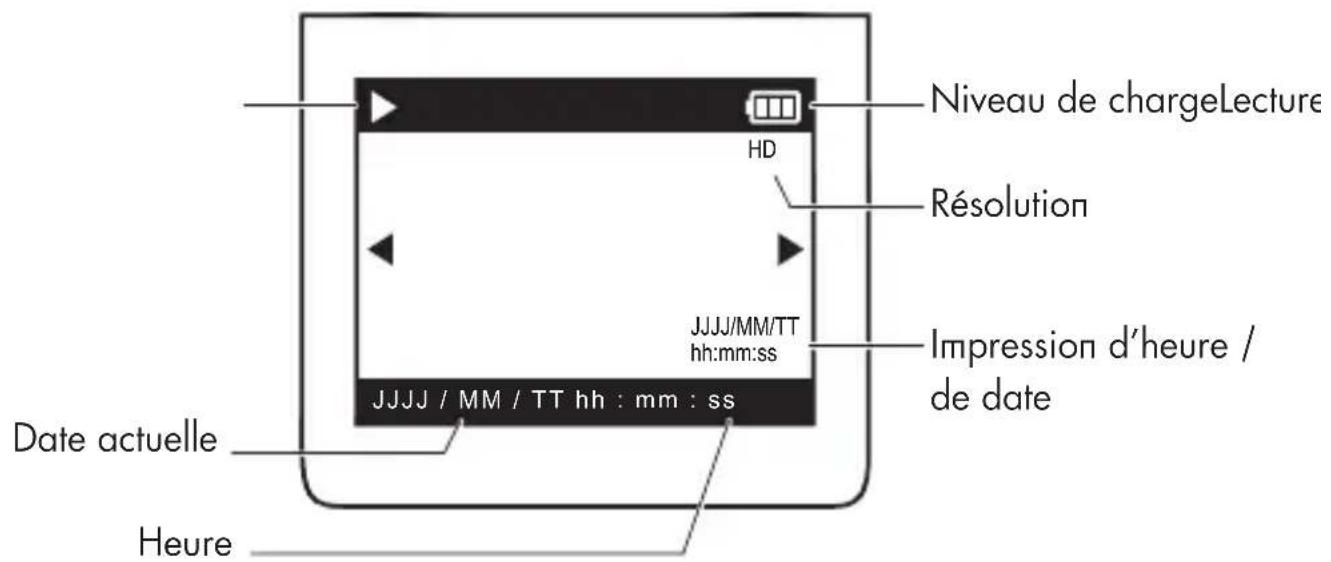 Niveau de chargeLecture HD Résolution JJJJ/MM/TT hh:mm:ss Impression d'heure / de date JJJJ / MM / TT hh : mm : ss Date actuelle Heure