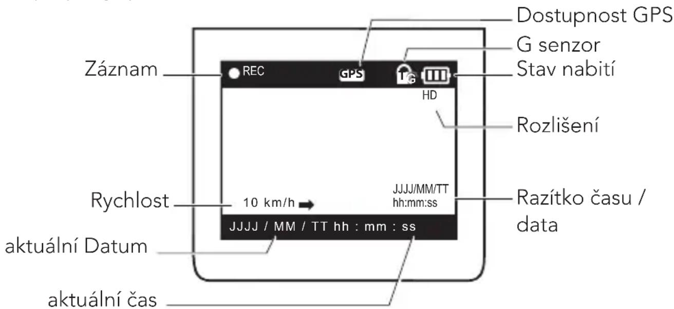 Záznam REC GPS 1G HD Dostupnost GPS G senzor Stav nabití Rozlišení Rychlost 10 km/h → JJJJ/MM/TT hh:mm:ss JJJJJ / MM / TT hh : mm : ss Razítko času / data aktuální Datum aktuální čas