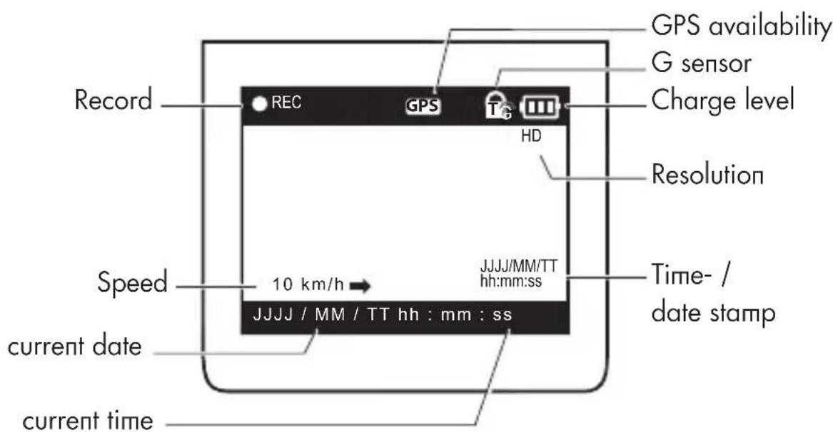 GPS availability G sensor Charge level HD Resolution Record GPS Speed 10 km/h → JJJJ/MM/TT hh:mm:ss Time- / date stamp current date JJJJ / MM / TT hh : mm : ss current time