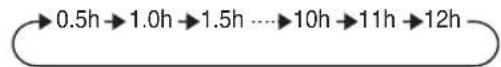 SHARP AY-AP9KR - Press the TIMER ON ( ⏻ ) button and set the time as desired. - 1