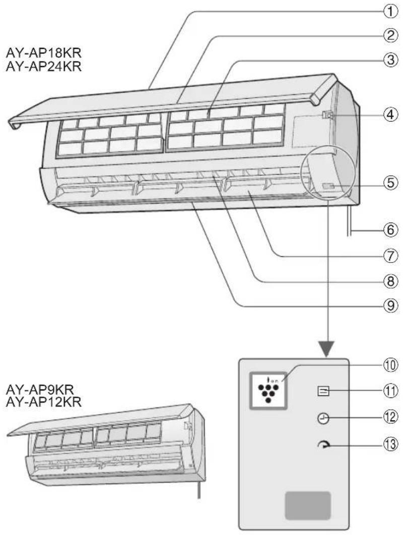AY-AP18KR AY-AP24KR ① ② ③ ④ ⑤ ⑥ ⑦ ⑧ ⑨ AY-AP9KR AY-AP12KR ⑩ ⑪ ⑫ ⑬ ⑭