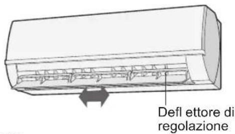 Defl ettore di regolazione