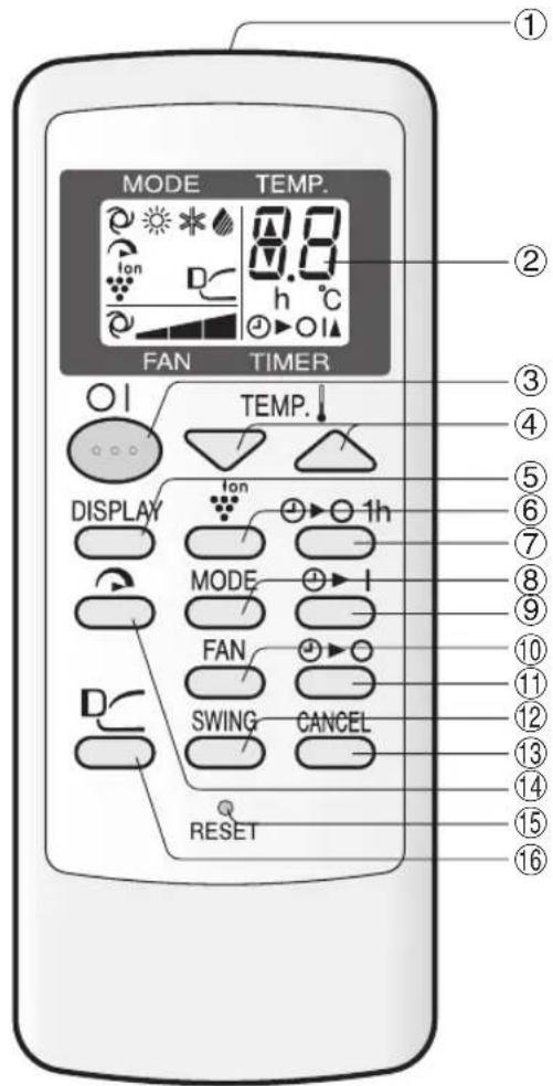 MODE TEMP. 8.0 h °C FAN TIMER TEMP. DISPLAY 1h MODE I FAN SWING CANCEL RESET ① ② ③ ④ ⑤ ⑥ ⑦ ⑧ ⑨ ⑩ ⑪ ⑫ ⑬ ⑭ ⑮ ⑯ ⑰ ⑱ ⑲ ⑳ ㉑ ㉒ ㉓