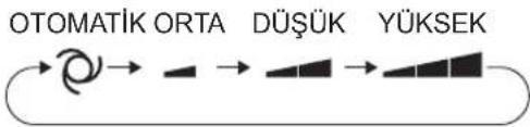 SHARP AY-AP9KR - SOĞUTMA/ISITMA MODU - 2
