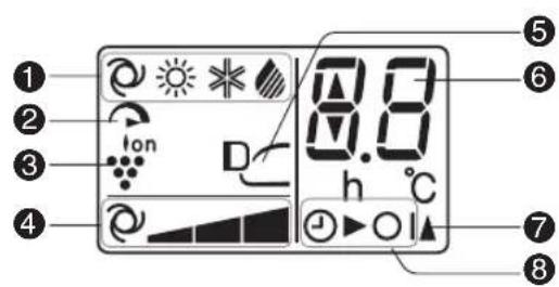 ① ② ③ ④ 8.0 h °C ⑤ ⑥ ⑦ ⑧