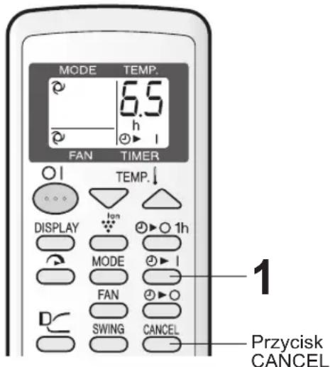 MODE TEMP. 6.5 h FAN TIMER TEMP. DISPLAY 1h MODE FAN SWING CANCEL 1 Przycisk CANCEL