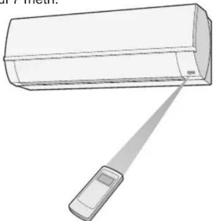SHARP AY-AP18KR - COME USARE IL TELECOMANDO - 1