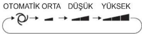 SHARP AY-AP18KR - SOĞUTMA/ISITMA MODU - 2