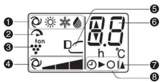 8.0 h °C
