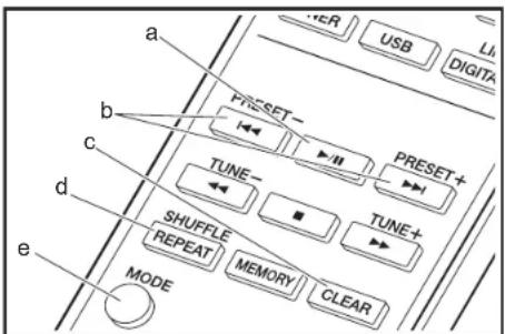 a b c d e MODE SHUFFLE REPEAT MEMORY CLEAR TUNE- PRESET- PRESET+ USB DIGITA