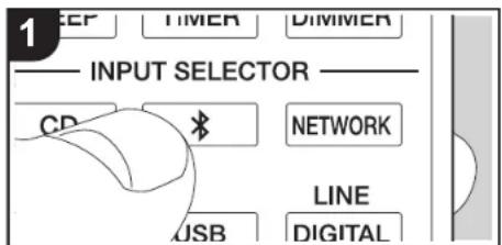 1 CENTER TIMER DIMMER INPUT SELECTOR CD NETWORK LINE USB DIGITAL