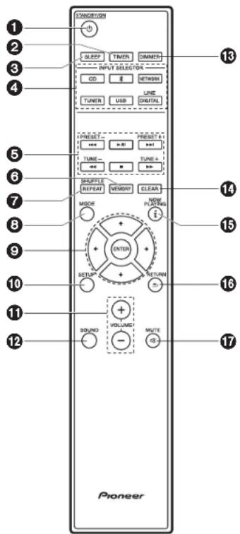 STANDARD - 0 SLEEP TENDER DAWHER INPUT SELECTOR CD 8 RINER LINE TUNER USB DIGITAL 13 5 6 7 8 9 10 11 12 PIONEER 13 14 15 16 17 1 2 3 4 5 6 7 8 9 10 11 12 SRRPLET REPEAT MEMORY CLEAR MODE + - RETURN + VOLUME - MUTE - PULSE + - TUBE - TUBE + PULSE T. PULSE T. PULSE T. PULSE T. PULSE T. PULSE T. PULSE T. PULSE T. PULSE T. PULSE T. PULSE T. PULSE T. PULSE T. PULSE T. PULSE T. PULSE T. PULSE T. PULSE T. PULSE T. PULSE T. PULSE T. PULSE T. PULSE T. PULSE T. PULSE T. PULSE T.