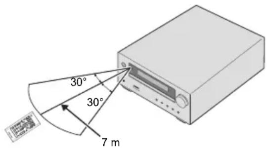 PIONEER X-HM36D - Verwendung der Fernbedienung - 1