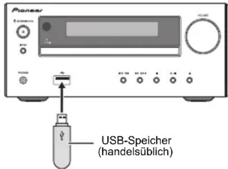 Pioneer USB-Speicher (handelsüblich)