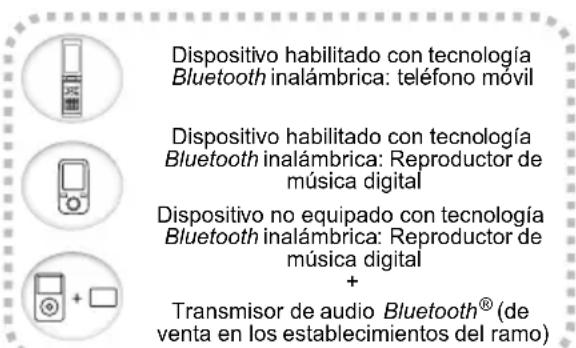 Dispositivo habilitado con tecnología Bluetooth inalámbrica: teléfono móvil Dispositivo habilitado con tecnología Bluetooth inalámbrica: Reproductor de música digital Dispositivo no equipado con tecnología Bluetooth inalámbrica: Reproductor de música digital + Transmisor de audio Bluetooth® (de venta en los establecimientos del ramo)