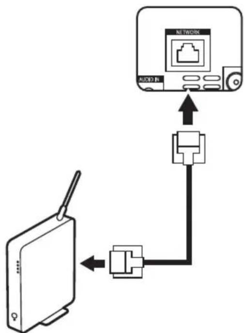 PIONEER X-HM36D - Connect the Ethernet cable - 1