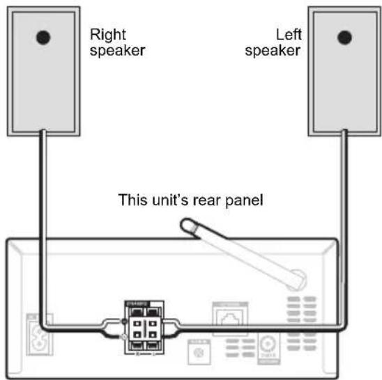 Right speaker Left speaker This unit's rear panel