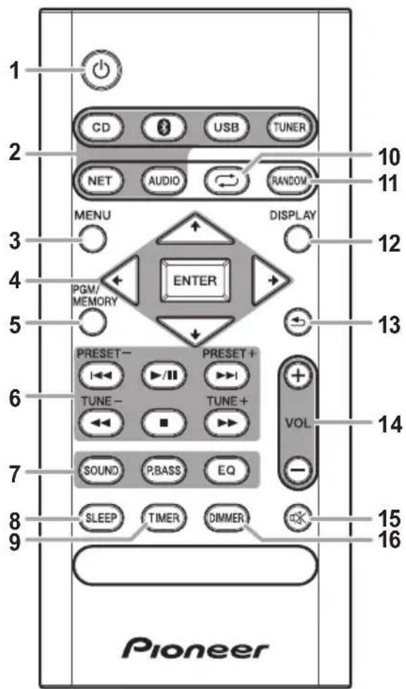 1 2 3 4 5 6 7 8 9 Pioneer CD USB TUNER NET AUDIO RANDOM MENU DISPLAY ENTER PGM/ MEMORY PRESET- TUNE- SOUND SLEEP PRESET+ TUNE+ EQ VOL TIMER DIMMER 10 11 12 13 14 15 16
