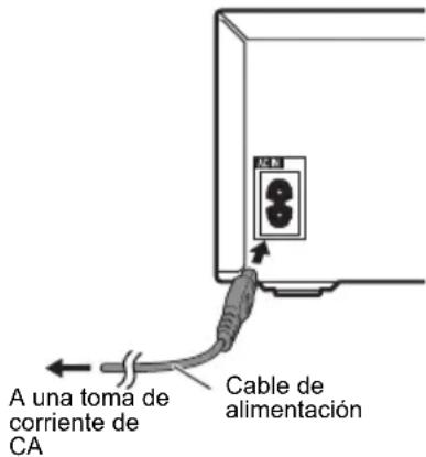 A una toma de corriente de CA Cable de alimentación