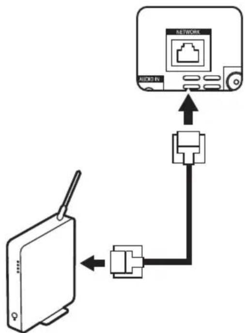 PIONEER X-HM36D - Anschließen des Ethernet-Kabels - 1