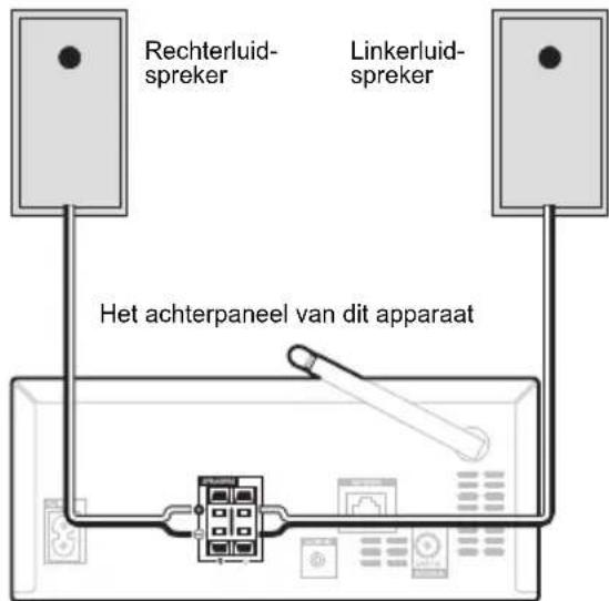 Rechterluid- spreker Linkerluid- spreker Het achterpaneel van dit apparaat