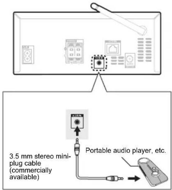 3.5 mm stereo mini- plug cable (commercially available) Portable audio player, etc.