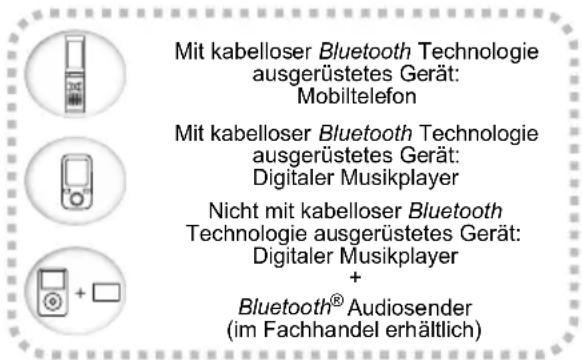 Mit kabelloser Bluetooth Technologie ausgerüstetes Gerät: Mobiltelefon Mit kabelloser Bluetooth Technologie ausgerüstetes Gerät: Digitaler Musikplayer Nicht mit kabelloser Bluetooth Technologie ausgerüstetes Gerät: Digitaler Musikplayer + Bluetooth® Audiosender (im Fachhandel erhältlich)