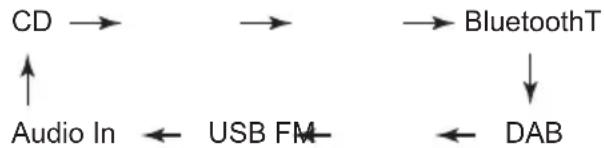PIONEER X-HM36D - Fonction d'entrée - 1
