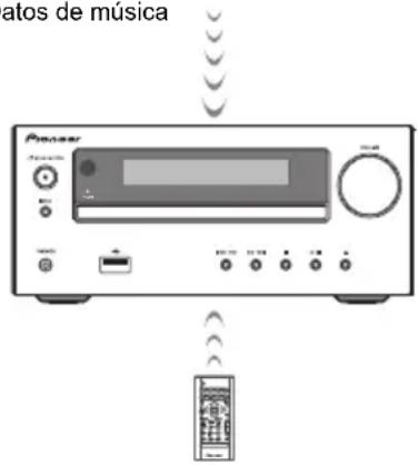 atos de música Pioneer