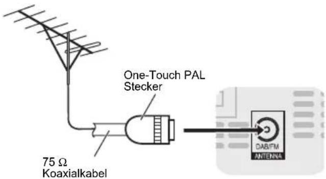 One-Touch PAL Stecker 75 Ω Koaxialkabel DABFM ANTENNA