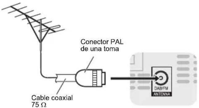 Cable coaxial 75 Ω Conector PAL de una toma DABFM ANTENNA