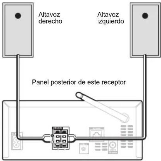 Altavoz derecho Altavoz izquierdo Panel posterior de este receptor