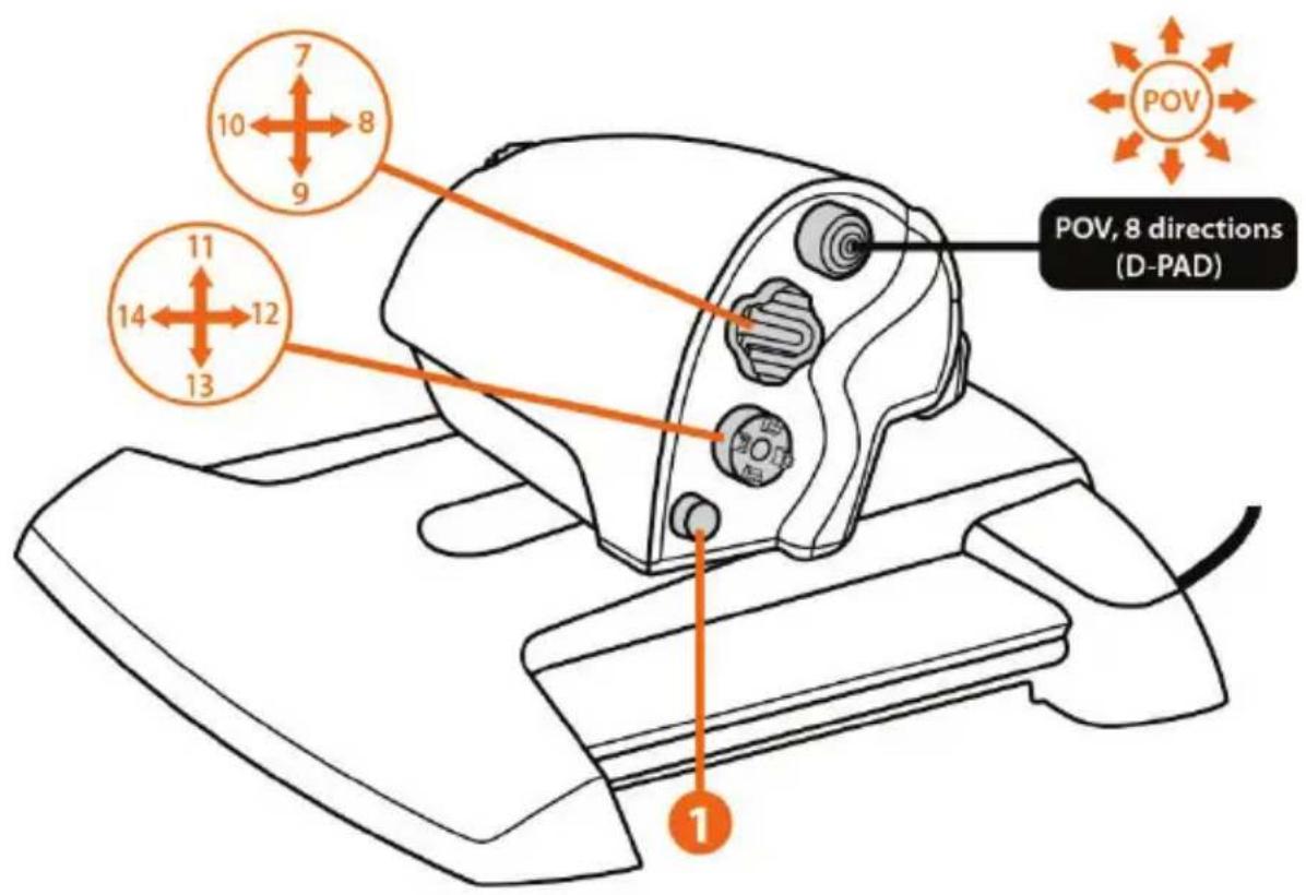 THRUSTMASTER TWCS Throttle - ΟΔΗΓΙΕΣ ΕΓΚΑΤΑΣΤΑΣΗΣ ΓΙΑ ΥΠΟΛΟΓΙΣΤΗ - 3