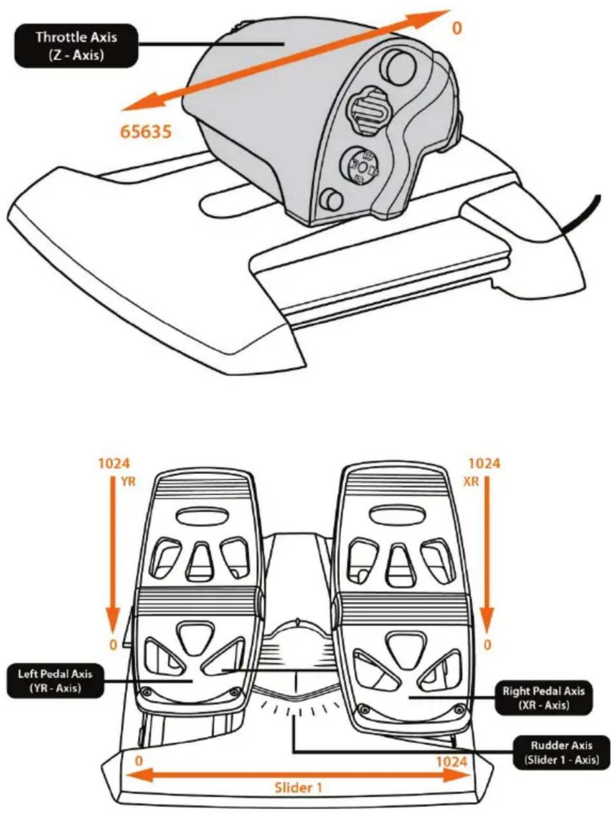 THRUSTMASTER TWCS Throttle - COPYRIGHT - 1