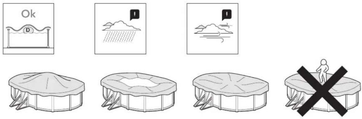 GRE KITPROV613 - Maintenance and use. - 1