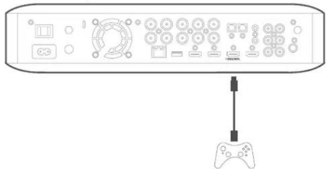Line drawing of a computer monitor with ports and a game controller connected to the right (no text or symbols)