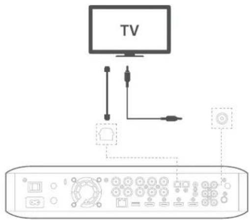 TV