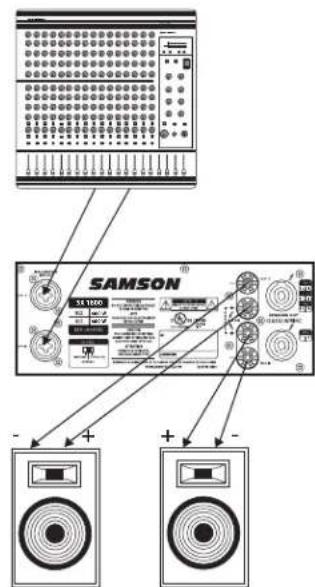 SAMSON 14 1000 + -